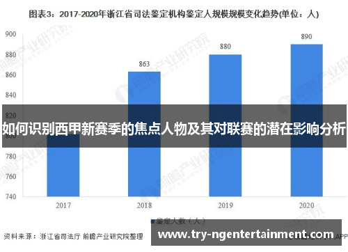 如何识别西甲新赛季的焦点人物及其对联赛的潜在影响分析