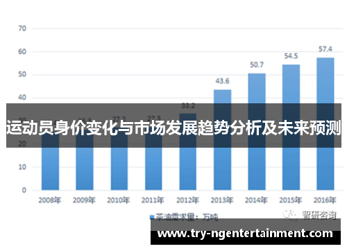 运动员身价变化与市场发展趋势分析及未来预测