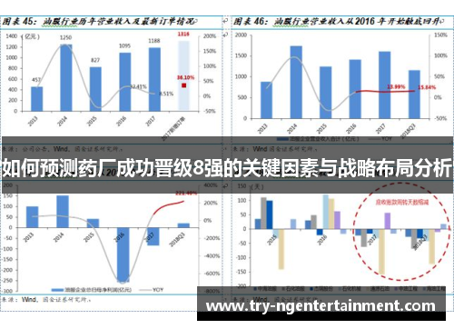 如何预测药厂成功晋级8强的关键因素与战略布局分析