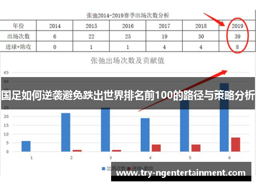 国足如何逆袭避免跌出世界排名前100的路径与策略分析