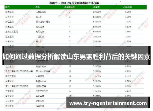 如何通过数据分析解读山东男篮胜利背后的关键因素