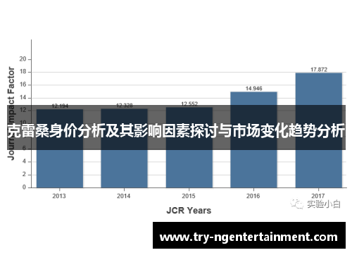 克雷桑身价分析及其影响因素探讨与市场变化趋势分析