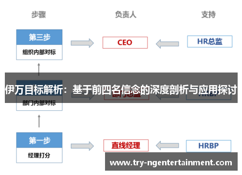 伊万目标解析：基于前四名信念的深度剖析与应用探讨