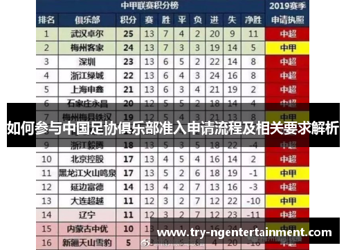 如何参与中国足协俱乐部准入申请流程及相关要求解析