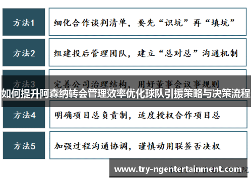 如何提升阿森纳转会管理效率优化球队引援策略与决策流程