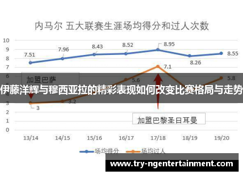 伊藤洋辉与穆西亚拉的精彩表现如何改变比赛格局与走势