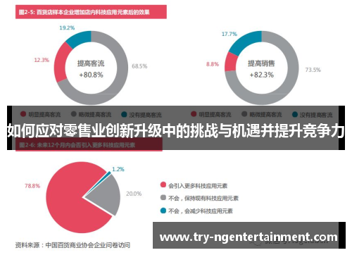 如何应对零售业创新升级中的挑战与机遇并提升竞争力