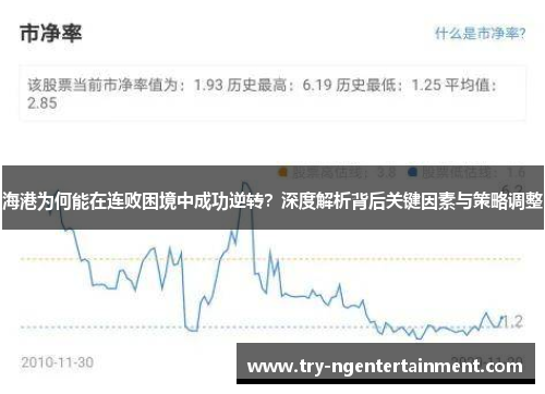 海港为何能在连败困境中成功逆转？深度解析背后关键因素与策略调整