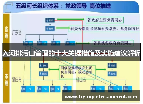 入河排污口管理的十大关键措施及实施建议解析