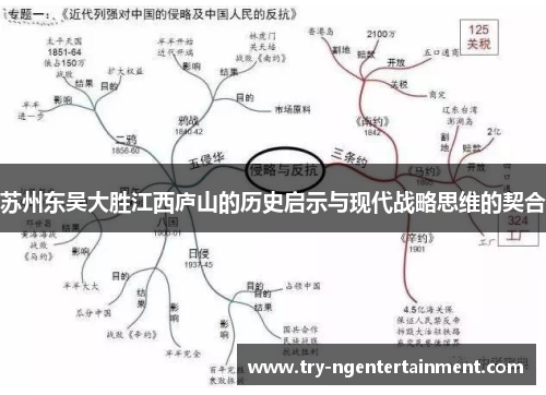 苏州东吴大胜江西庐山的历史启示与现代战略思维的契合