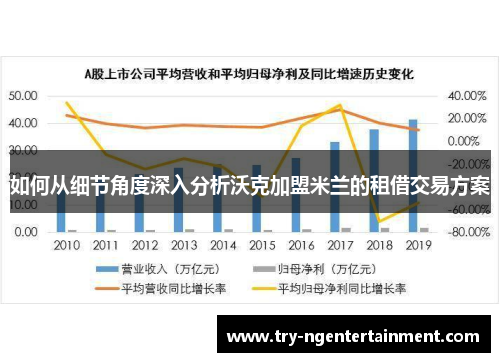 如何从细节角度深入分析沃克加盟米兰的租借交易方案