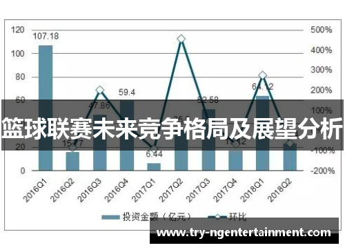 篮球联赛未来竞争格局及展望分析