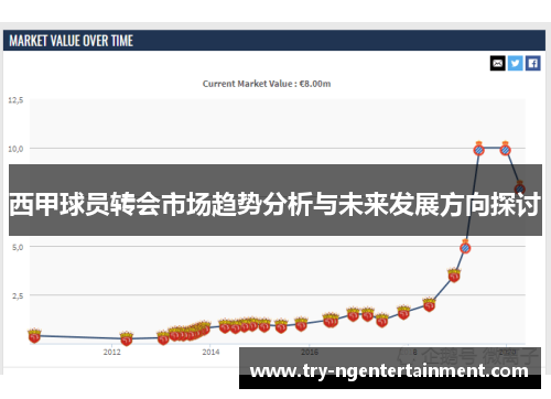 西甲球员转会市场趋势分析与未来发展方向探讨