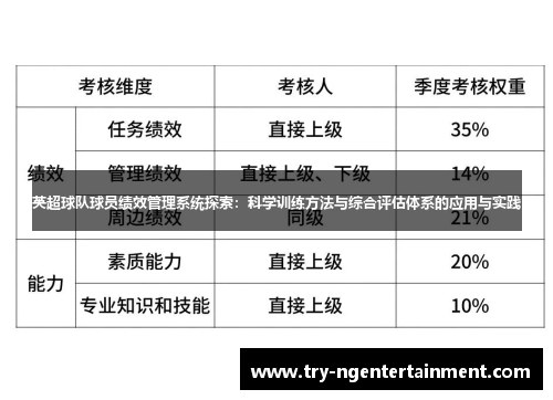 英超球队球员绩效管理系统探索：科学训练方法与综合评估体系的应用与实践
