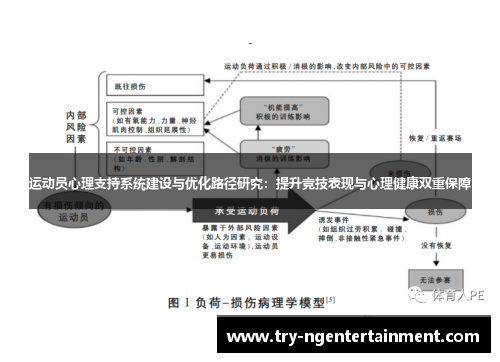 运动员心理支持系统建设与优化路径研究：提升竞技表现与心理健康双重保障